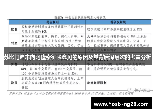 苏比门迪未向阿隆索征求意见的原因及其背后深层次的考量分析