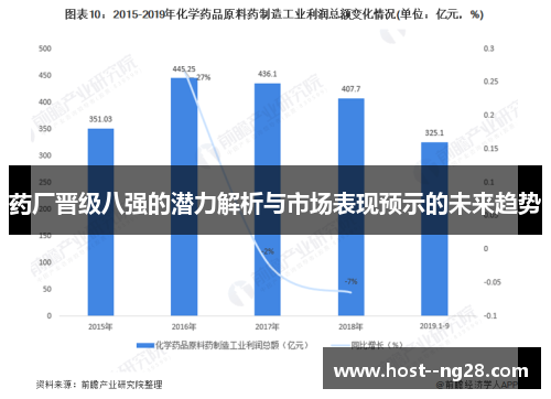 药厂晋级八强的潜力解析与市场表现预示的未来趋势