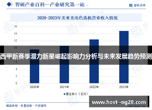 西甲新赛季潜力新星崛起影响力分析与未来发展趋势预测
