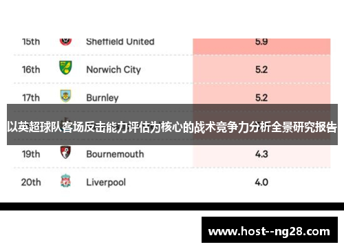 以英超球队客场反击能力评估为核心的战术竞争力分析全景研究报告 以英超球队客场反击能力评估为核心的战术竞争力分析全景研究报告
