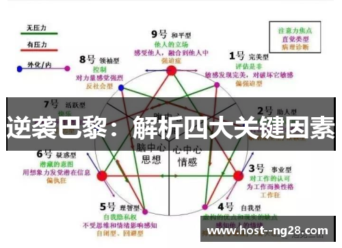 逆袭巴黎：解析四大关键因素