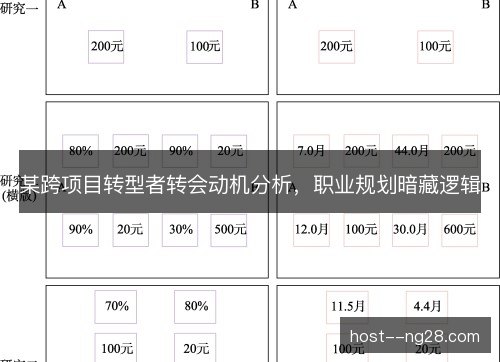 某跨项目转型者转会动机分析，职业规划暗藏逻辑